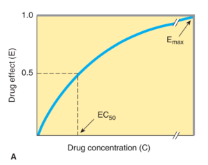 dose-responce-curve