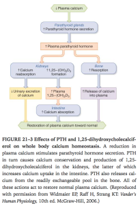 Ganong's Review of Medical Physiology, 24th Edition