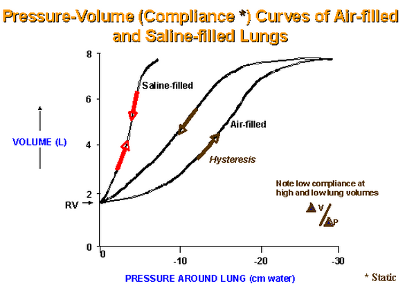 compliance curve