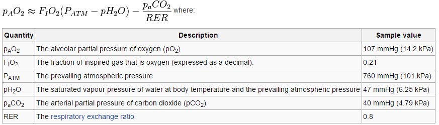 gas eq